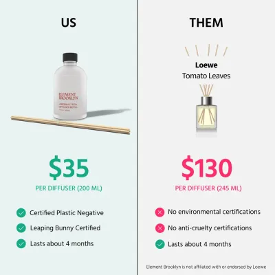 Element Brooklyn: Jardín Azteca Diffuser Refill