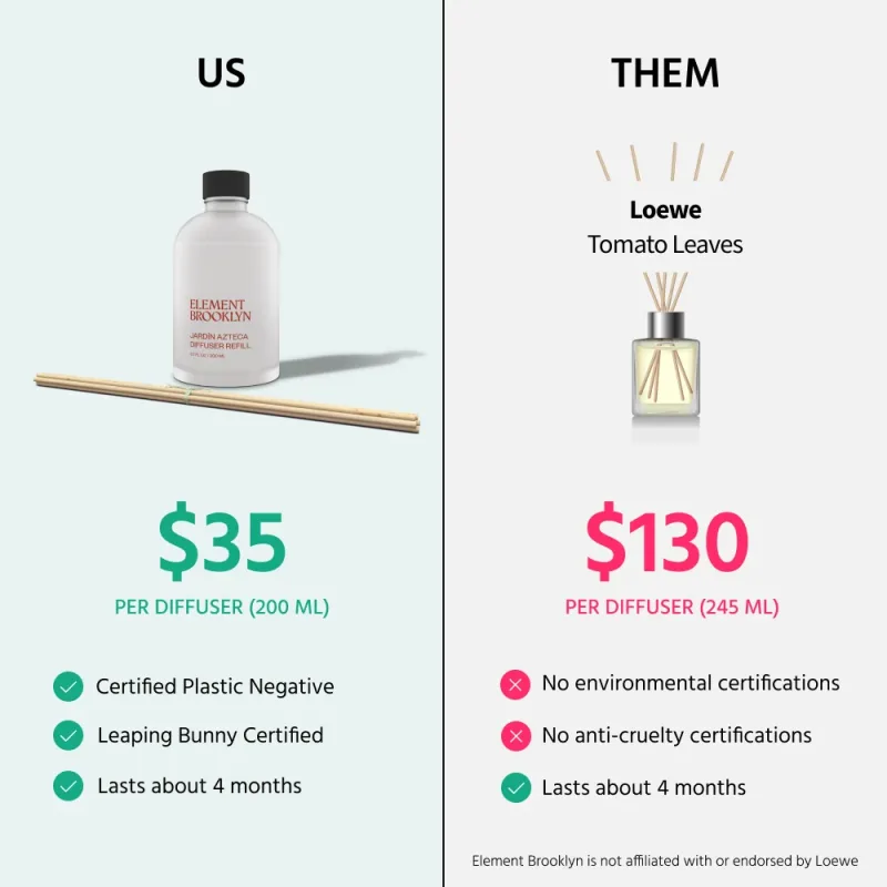 Element Brooklyn: Jardín Azteca Diffuser Refill