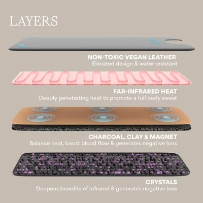 HigherDOSE: Infrared Sauna Blanket