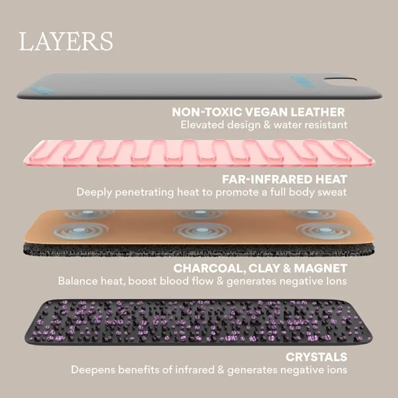 HigherDOSE: Infrared Sauna Blanket