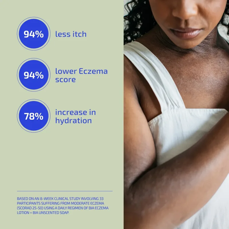 Codex Labs: BIA Eczema Relief Lotion